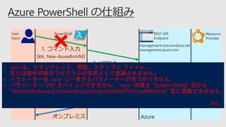 management.core.windows.net
management.azure.com
Resource
Provider
REST API
Endpoint
PowerShell
Console
User
Input
2. HTTP Request2. HTTP Request
(Get / Put)
1. コマンド入力
(ex. New-AzureRmVM)
4. HTTP Response
(200 / 404 / 503)
3. 内部処理
5. 結果を出力
• xxxx は、コマンドレット、関数、スクリプト ファイル、
または操作可能なプログラムの名前として認識されません。
• パラメーター名 ‘xxxx' に一致するパラメーターが見つかりません。
• パラメーター 'VM' をバインドできません。“xxxx" の値を "System.String" 型から
"Microsoft.Azure.Commands.Compute.Models.PSVirtualMachine" 型に変換できません。
etc…
 
