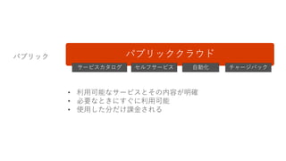 • 利用可能なサービスとその内容が明確
• 必要なときにすぐに利用可能
• 使用した分だけ課金される
パブリッククラウドパブリック
セルフサービスサービスカタログ 自動化 チャージバック
 