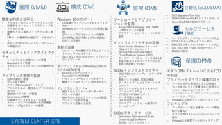 SYSTEM CENTER 2016
ワークロードとアプリケー
ションの監視
- Azure, 0365, Exchange, SQL, VMM
- LAMPスタックの監視
- アプリケーションパフォーマンスの
監視
インフラストラクチャの監視
- Nano Server, Windowsストレージ
(SMI-Sサポート), コンテナ
- Microsoft Azure Stack (MAS)
- Cloud Platform System (CPS)
- ネットワークパフォーマンス (L2-L3)
- 拡張可能なネットワークデバイスの
監視 (認証無しで可能)
SCOMインフラストラクチャ
- 2012 R2からのインプレースアップグ
レード
- 管理パックの検出, 更新と推奨
- データドリブンによるアラートマネ
ジメント
- スケジュールメンテナンスモード
- パフォーマンス向上
- VS 2015でのVSAEサポート
- データ可視化の強化
- UI反応速度の向上
- クロスプラットフォーム監視のス
ケールアップ
SCOMアタッチサービス
- Operations Management Suite
- Custom Log Correlation
- SCOMヘルスアセスメント
監視 (OM)
モダンDPMストレージによるTCO
の削減
プライベートクラウド保護の向上
- シールドされた仮想マシンと記憶域ス
ペースダイレクトに配置された仮想マシ
ンのシームレスなバックアップ
- クラスターローリングアップグレード中
のバックアップSLA
- Vmware上の仮想マシンのバックアップ
フレキシブル
- アップグレード後に本番サーバーの再起
動が必要ない
- モダンDPMストレージへのシームレスな
移行
- Vmware上の仮想マシンのバックアップ
保護(DPM)
自動化 (SCO/SMA)
- SCO Migration Tool Kits
- SMAでのPowerShellスクリプトサポート
- PowerShell ISEのSMAプラグイン
セルフサービス
(SM)
- ユーザビリティとパフォーマンスの向上
- HTML5のセルフサービスポータル
- CMとADコネクタのパフォーマンス向上
- SQL 2014 SP1と SQL 2016のサポート
- OMSとの統合
構成 (CM)
Windows 10のサポート
- OS展開とアップグレードのネイティブ
サポート
- Windows 10サービスリングの管理と監
視
- ポリシーとアプリケーションの管理
- ConfigMgr 2012/R2およびConfigMgr
2007との互換性
更新の改善
- コンソール内の更新プログラムのインス
トールとサービスモデル
- 2012 SP1と2012 R2からのインプレース
アップグレード
オンプレミスからのWindows10デバ
イスのMDM管理
- Intuneからのアップデート
- AzureADでのMDM登録
- バルクエンロールメントのサポート
- 顧客データはクラウドに保存されない
インフラストラクチャ
- 統合されたエンドユーザーポータル
- スケールの増大
- WinPEのためのピアキャッシュの拡張
- コンテンツ配布の改善
- クラスタを認識した設定
展開 (VMM)
簡便な利用と効率化
- クラスターローリングアップグレード
- 効率的なコンピュートとストレージク
ラスタの生成
- 簡素化された論理スイッチの生成と展
開
- VMロール展開時の固定ディスクサポー
ト
- 孤立したVMのサービスおよびロールへ
の再紐付け
セキュリティとインフラストラク
チャ
- シールドされた仮想マシンの管理
- Guardedホスト管理
- ストレージとネットワークの回復性の向
上
ファブリック管理の拡張
- SDNの展開と管理
- ポートACL管理
- スイッチEmbeddedチーミング
- ゲストのための一貫性あるデバイスの名
前付け
- 複合OSクラスターの管理
- Nano Serverの管理
- 記憶域スペースダイレクトの管理
- ストレージレプリカを用いた同期複製
- ストレージQoSポリシーの管理
 