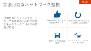 拡張可能なネットワーク監視
SNMP有効なデバイス
の監視をサポート
SNMPのMIBファイルか
らSNMP OIDの取得
管理パックの生成と
監視
コンポーネント、ルール、
モニタの追加
SCOM
 