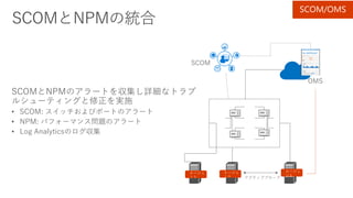 SCOMとNPMの統合
SCOMとNPMのアラートを収集し詳細なトラブ
ルシューティングと修正を実施
• SCOM: スイッチおよびポートのアラート
• NPM: パフォーマンス問題のアラート
• Log Analyticsのログ収集
Physical Network
SDN Controller
エージェ
ント
エージェ
ント
エージェ
ント
SCOM/OMS
 