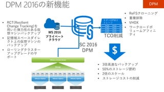 SC 2016
DPM
• ReFSクローニング
• 重複排除
• VHDX
• ワークロードボ
リュームアフィニ
ティ
TCO削減
WS 2016
プライベート
クラウド
• 3倍高速なバックアップ
• 50%のストレージ節約
• 2倍のスケール
• ストレージコストの削減
モダンDPMス
トレージ• RCT(Resilient
Change Tracking)を
用いた弾力性のある仮
想マシンバックアップ
• 記憶域スペースダイレ
クト上の仮想マシンの
バックアップ
• ローリングクラスター
アップグレードのサ
ポート
DPM
 