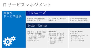 IT のニーズ
System Center
 