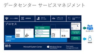 管理者
エンドユーザー
 
