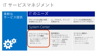 IT のニーズ
System Center
 
