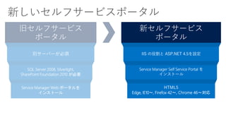 HTML5
Edge, IE10～, Firefox 42～, Chrome 46～対応
 