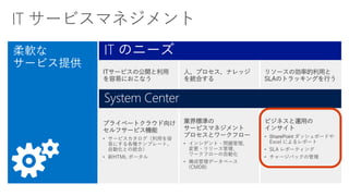 IT のニーズ
System Center
 