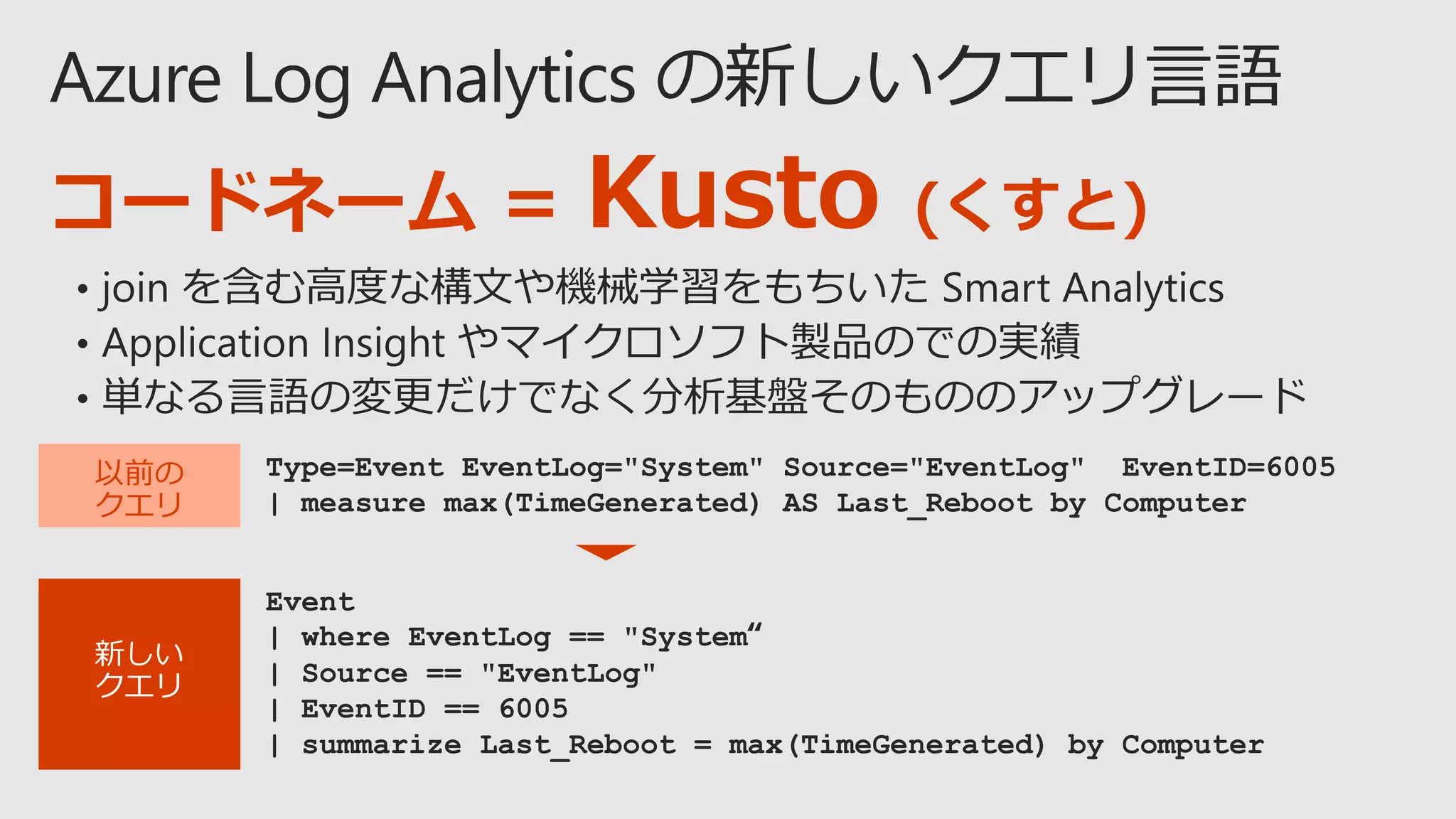 コードネーム = Kusto (くすと)
Type=Event EventLog="System" Source="EventLog" EventID=6005
| measure max(TimeGenerated) AS Last_Reboot by Computer
Event
| where EventLog == "System“
| Source == "EventLog"
| EventID == 6005
| summarize Last_Reboot = max(TimeGenerated) by Computer
以前の
クエリ
 