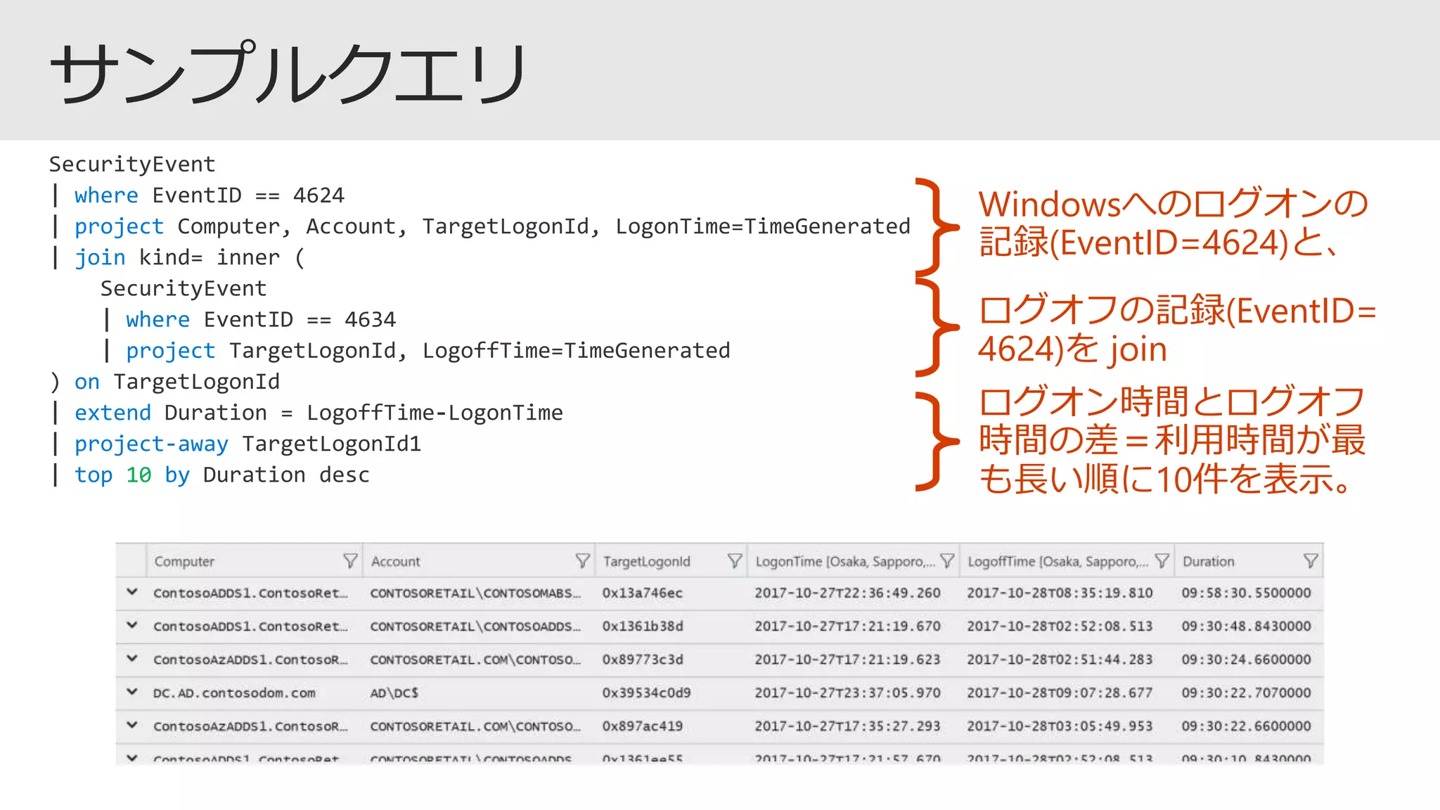 where
project
join
where
project
on
extend
project-away
top 10 by
Windowsへのログオンの
記録(EventID=4624)と、
ログオフの記録(EventID=
4624)を join
ログオン時間とログオフ
時間の差＝利用時間が最
も長い順に10件を表示。
 