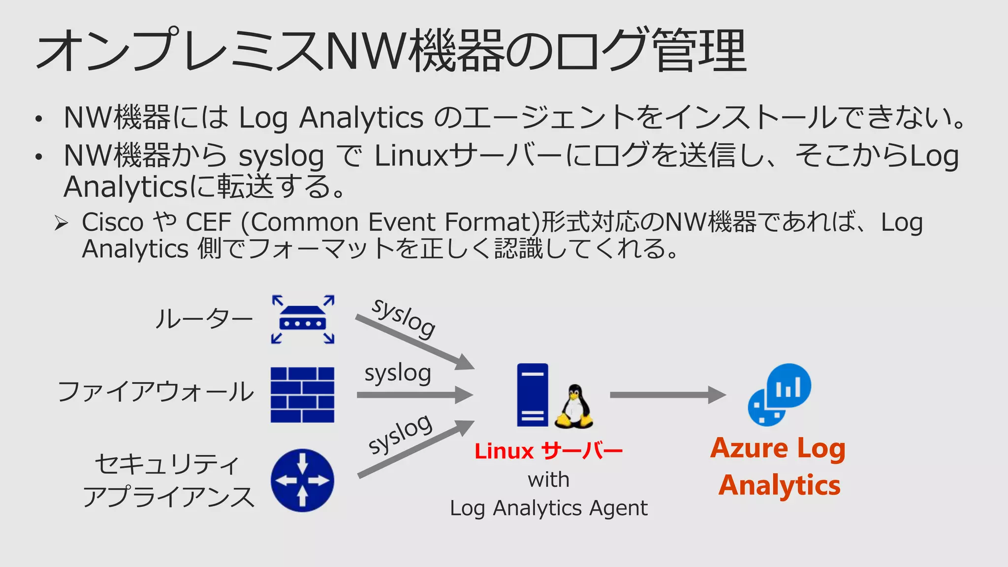 Azure Log
Analytics
Linux サーバー
 