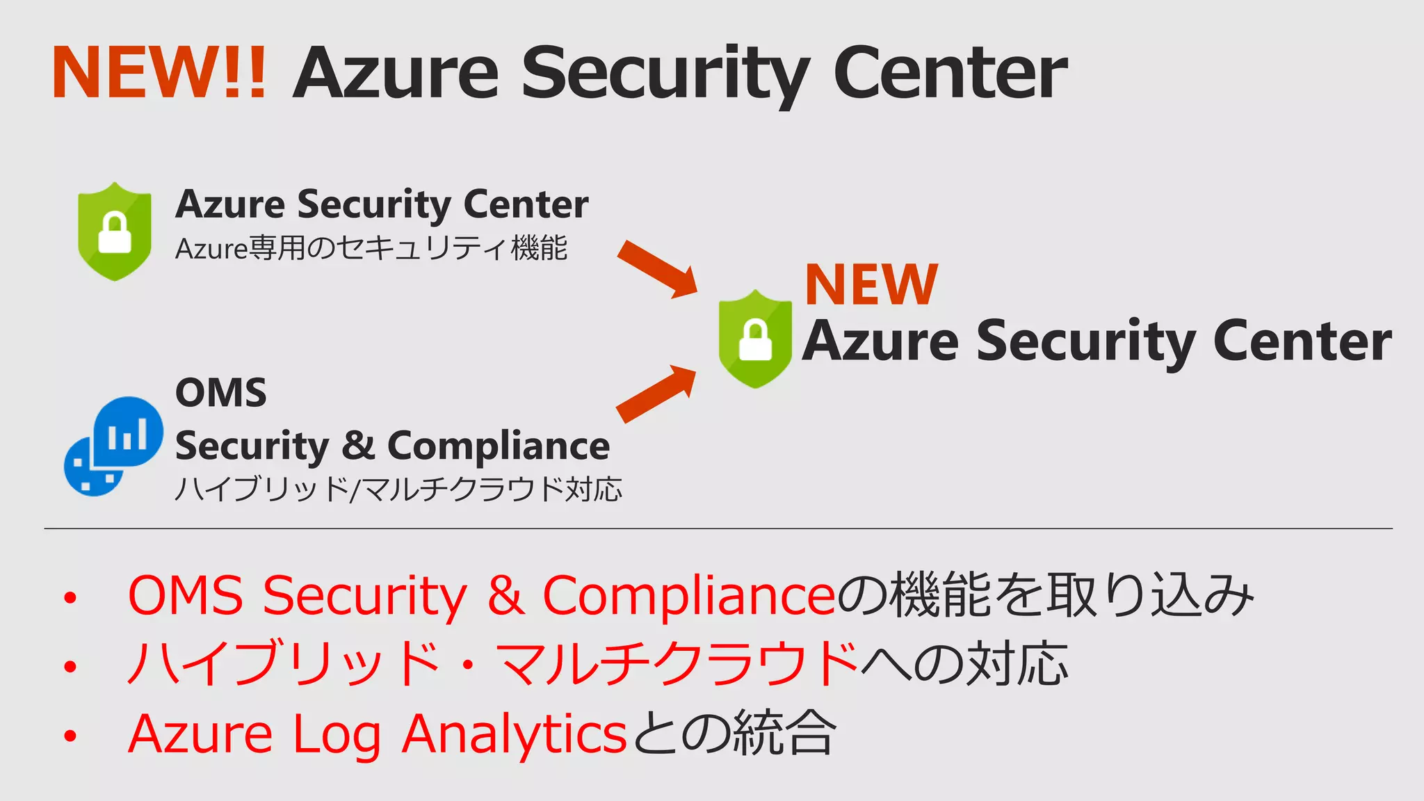 NEW!!
• OMS Security & Compliance
• ハイブリッド・マルチクラウド
• Azure Log Analytics
NEW
 