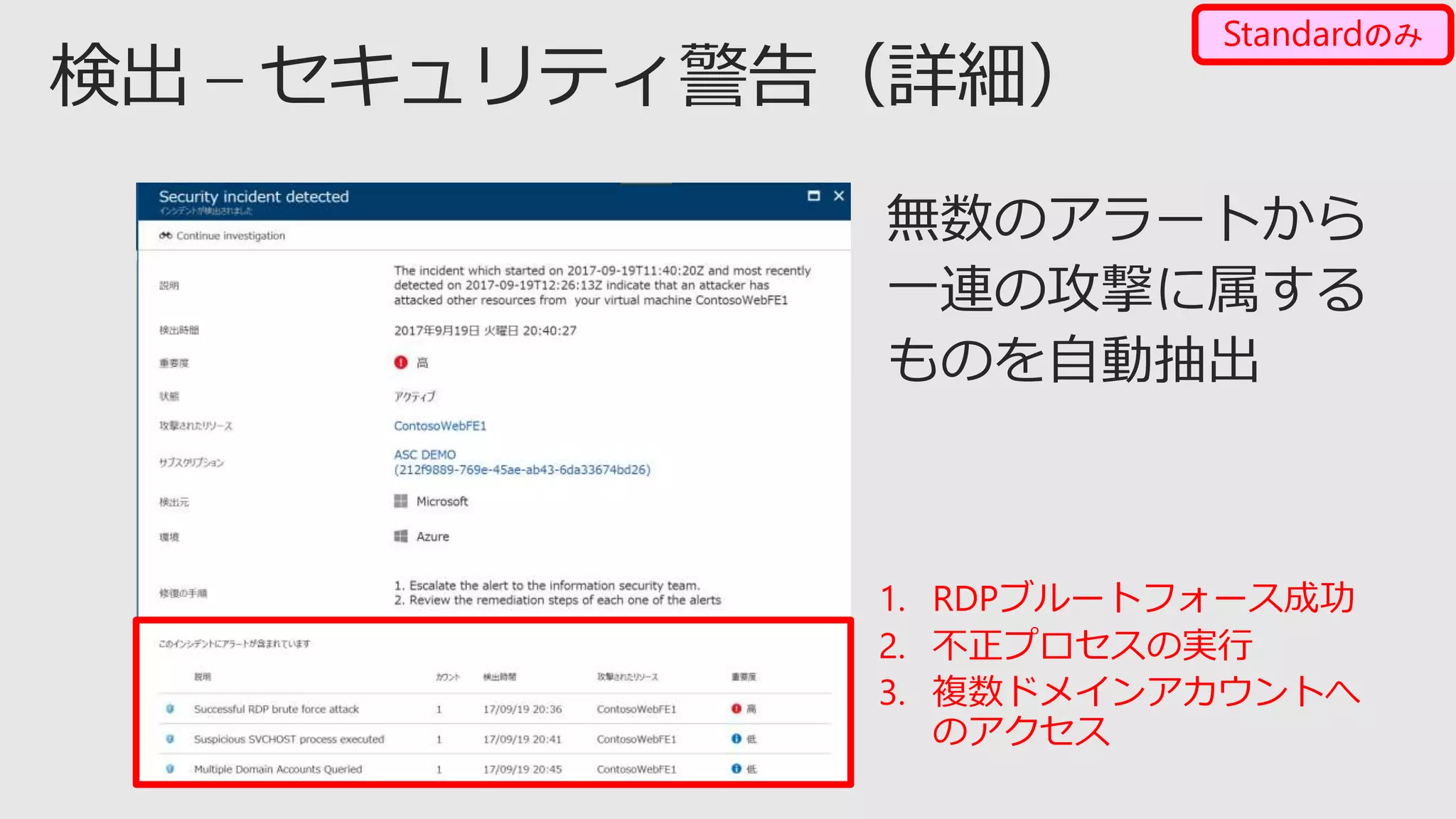 1. RDPブルートフォース成功
2. 不正プロセスの実行
3. 複数ドメインアカウントへ
のアクセス
Standardのみ
 