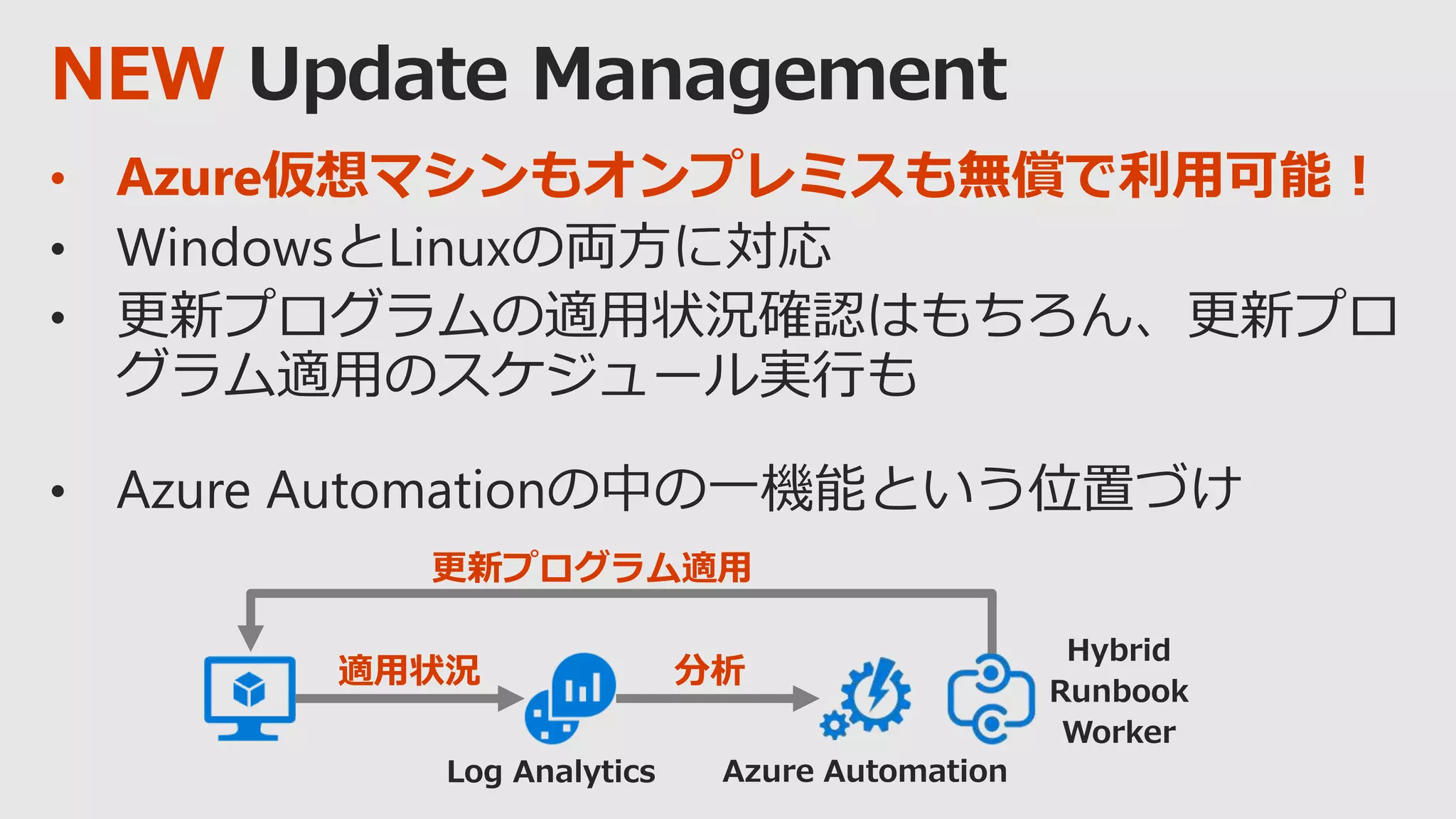 NEW
• Azure仮想マシンもオンプレミスも無償で利用可能！
分析適用状況
更新プログラム適用
 