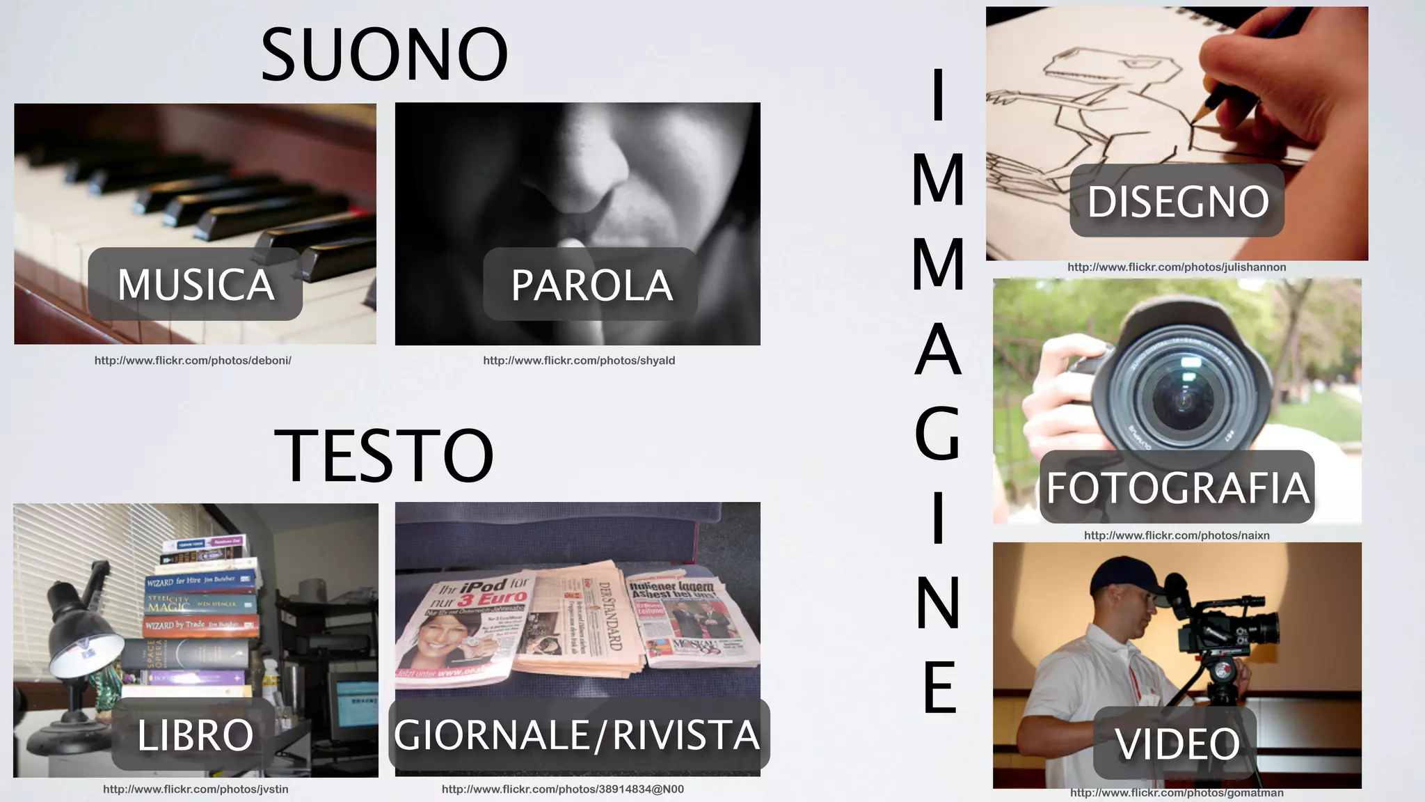 SUONO
                                                                                      I
                                                                                      M      DISEGNO
   MUSICA                                           PAROLA                            M   http://www.flickr.com/photos/julishannon




http://www.flickr.com/photos/deboni/            http://www.flickr.com/photos/shyald
                                                                                      A
                                 TESTO                                                G
                                                                                          FOTOGRAFIA
                                                                                      I      http://www.flickr.com/photos/naixn




                                                                                      N
                                                                                      E
       LIBRO                           GIORNALE/RIVISTA                                           VIDEO
 http://www.flickr.com/photos/jvstin     http://www.flickr.com/photos/38914834@N00        http://www.flickr.com/photos/gomatman
 