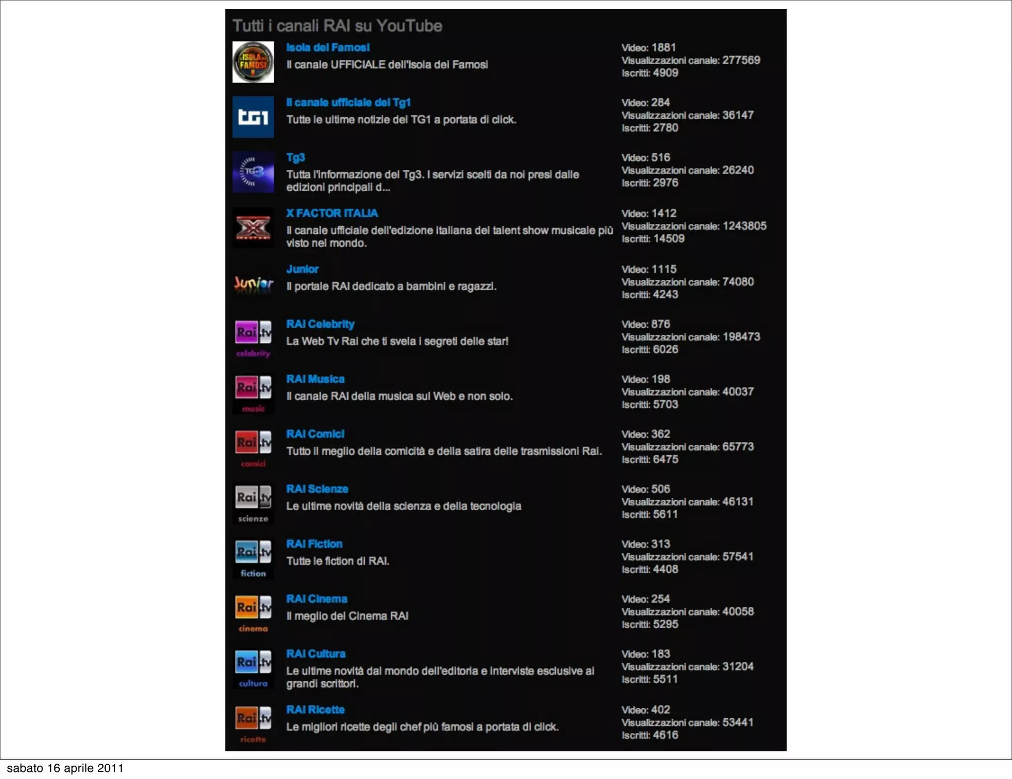 sabato 16 aprile 2011
 