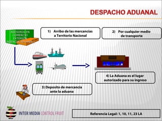 ADUANAADUANA
1) Arribo de las mercancías
a Territorio Nacional
Referencia Legal: 1, 10, 11, 23 LA
ASESORIA ENASESORIA EN
COMERCIOCOMERCIO
EXTERIOREXTERIOR
(AGENCIA ADUANAL)(AGENCIA ADUANAL)
2) Por cualquier medio
de transporte
3) Deposito de mercancía
ante la aduana
4) La Aduana es el lugar
autorizado para su ingreso
 