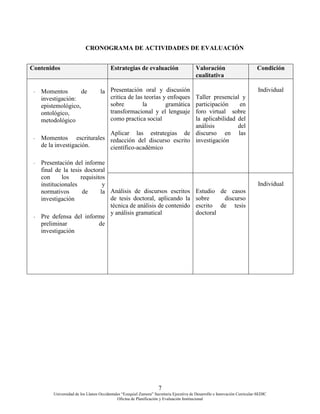 7
Universidad de los Llanos Occidentales “Ezequiel Zamora” Secretaria Ejecutiva de Desarrollo e Innovación Curricular-SEDIC
Oficina de Planificación y Evaluación Institucional
CRONOGRAMA DE ACTIVIDADES DE EVALUACIÓN
Contenidos Estrategias de evaluación Valoración
cualitativa
Condición
- Momentos de la
investigación:
epistemológico,
ontológico,
metodológico
- Momentos escriturales
de la investigación.
- Presentación del informe
final de la tesis doctoral
con los requisitos
institucionales y
normativos de la
investigación
- Pre defensa del informe
preliminar de
investigación
Presentación oral y discusión
critica de las teorías y enfoques
sobre la gramática
transformacional y el lenguaje
como practica social
Aplicar las estrategias de
redacción del discurso escrito
científico-académico
Taller presencial y
participación en
foro virtual sobre
la aplicabilidad del
análisis del
discurso en las
investigación
Individual
Análisis de discursos escritos
de tesis doctoral, aplicando la
técnica de análisis de contenido
y análisis gramatical
Estudio de casos
sobre discurso
escrito de tesis
doctoral
Individual
 