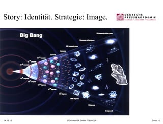 14.06.11 Seite  Story: Identität. Strategie: Image.  