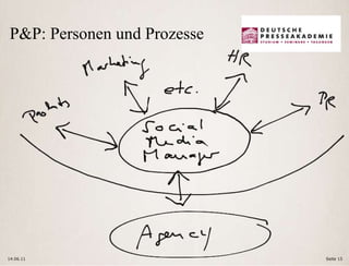 14.06.11 Seite  P&P: Personen und Prozesse 