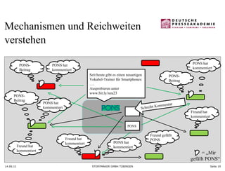 14.06.11 Seite  Mechanismen und Reichweiten verstehen = „Mir gefällt PONS “ Seit heute gibt es einen neuartigen  Vokabel-Trainer für Smartphones: … . Ausprobieren unter www.bit.ly/neu23 Schreibt Kommentar Freund hat kommentiert PONS PONS- Beitrag PONS hat kommentiert Freund hat kommentiert PONS- Beitrag PONS- Beitrag PONS hat kommentiert PONS hat kommentiert Freund hat kommentiert Freund gefällt PONS PONS hat kommentiert 