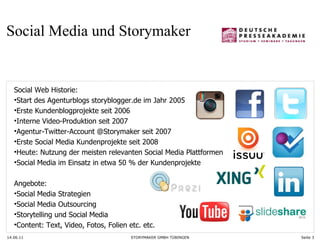 14.06.11 Seite  Social Media und Storymaker Social Web Historie: Start des Agenturblogs storyblogger.de im Jahr 2005 Erste Kundenblogprojekte seit 2006 Interne Video-Produktion seit 2007 Agentur-Twitter-Account @Storymaker seit 2007 Erste Social Media Kundenprojekte seit 2008  Heute: Nutzung der meisten relevanten Social Media Plattformen Social Media im Einsatz in etwa 50 % der Kundenprojekte Angebote:  Social Media Strategien Social Media Outsourcing Storytelling und Social Media Content: Text, Video, Fotos, Folien etc. etc.  Benecus photocase 
