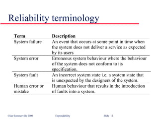 Depandability in Software Engineering SE16 | PPT