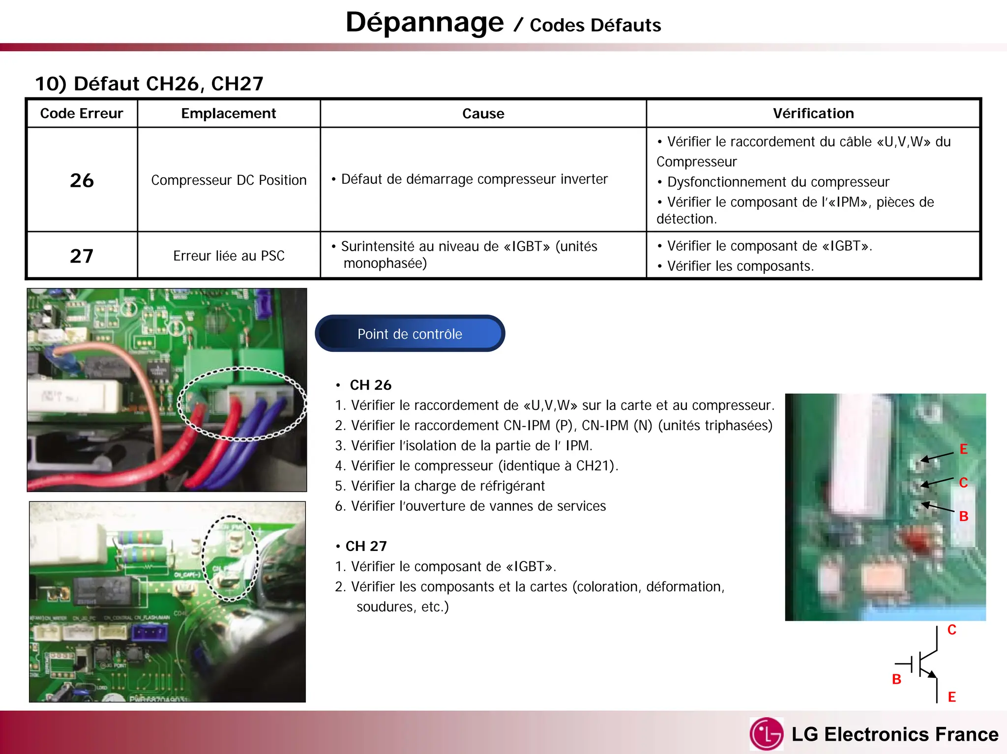 Lg Inverter Error Code Ch 41: Quick Fixes to Resolve the Issue
