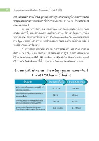 ข้อมูลอุตสาหกรรมซอฟต์แวร์และบริการซอฟต์แวร์ ประจาปี 255920
ภายในประเทศ รวมทั้งคณะผู้วิจัยได้สารวจธุรกิจขนาดใหญ่ที่น่าจะมีการพัฒนา
ซอฟต์แวร์และบริการซอฟต์แวร์เพื่อใช้ภายในองค์กร (In-house) ด้วยเช่นกัน ดัง
ภาพประกอบที่ 1
ขอบเขตในการสารวจจะครอบคลุมเฉพาะรายได้ของซอฟต์แวร์และบริการ
ซอฟต์แวร์เท่านั้น เช่นเดียวกับการสารวจในช่วงหลายปีที่ผ่านมา โดยไม่รวมรายได้
ของบริการที่เกิดจากการใช้ซอฟต์แวร์ (Software-enable Service) ยกตัวอย่าง
เช่น Agoda มีรายได้จากการรับจองโรงแรมและที่พักผ่านเว็บไซต์อโกด้า ซึ่งไม่ใช่
รายได้จากซอฟต์แวร์โดยตรง
การสารวจตลาดซอฟต์แวร์และบริการซอฟต์แวร์ในปี 2559 แบ่งการ
สารวจเป็น 5 กลุ่ม ประกอบด้วย (1) ซอฟต์แวร์สาเร็จรูป (2) บริการซอฟต์แวร์
(3) ซอฟต์แวร์สมองกลฝังตัว (4) การพัฒนาซอฟต์แวร์เพื่อใช้ในองค์กร (In-house)
(5) การผลิตบัณฑิตในสาขาที่เกี่ยวข้องกับการพัฒนาซอฟต์แวร์และสารสนเทศ
จานวนกลุ่มตัวอย่างจากการสารวจข้อมูลอุตสาหกรรมซอฟต์แวร์
ประจาปี 2559 โดยสถาบันไอเอ็มซี
 