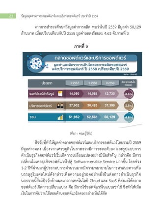 ข้อมูลอุตสาหกรรมซอฟต์แวร์และบริการซอฟต์แวร์ ประจาปี 255922
จากการสารวจศึกษาถึงมูลค่าการผลิต พบว่าในปี 2559 มีมูลค่า 50,129
ล้านบาท เมื่อเปรียบเทียบกับปี 2558 มูลค่าลดลงร้อยละ 4.63 ดังภาพที่ 3
ภาพที่ 3
[ที่มา : คณะผู้วิจัย]
ปัจจัยที่ทาให้มูลค่าตลาดซอฟต์แวร์และบริการซอฟต์แวร์โดยรวมปี 2559
มีมูลค่าลดลง เนื่องจากเศรษฐกิจในภาพรวมมีการชะลอตัวลง และรูปแบบการ
ดาเนินธุรกิจซอฟต์แวร์เริ่มเกิดการเปลี่ยนแปลงอย่างมีนัยสาคัญ กล่าวคือ มีการ
เปลี่ยนโมเดลธุรกิจซอฟต์แวร์ไปสู่ Software-enable Service มากขึ้น โดยช่วง
1-2 ปีที่ผ่านมาผู้ประกอบการจานวนมากมีความพยายามในการหาแนวทางเพื่อ
บรรลุสู่โมเดลใหม่ดังกล่าวเพื่อความอยู่รอดอย่างยั่งยืนต่อการดาเนินธุรกิจ
นอกจากนี้ยังมีปัจจัยด้านผลมาจากเทคโนโลยี Cloud และ SaaS ที่ส่งผลให้ตลาด
ซอฟต์แวร์เกิดการเปลี่ยนแปลง คือ มีการใช้ซอฟต์แวร์ในแบบเช่าใช้ ซึ่งทาให้เม็ด
เงินในการจับจ่ายใช้สอยด้านซอฟต์แวร์ลดลงอย่างเห็นได้ชัด
 