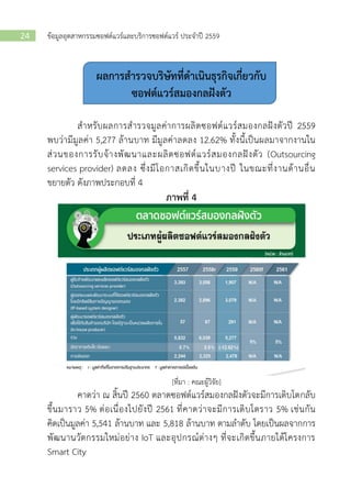 ข้อมูลอุตสาหกรรมซอฟต์แวร์และบริการซอฟต์แวร์ ประจาปี 255924
ผลการสารวจบริษัทที่ดาเนินธุรกิจเกี่ยวกับ
ซอฟต์แวร์สมองกลฝังตัว
สาหรับผลการสารวจมูลค่าการผลิตซอฟต์แวร์สมองกลฝังตัวปี 2559
พบว่ามีมูลค่า 5,277 ล้านบาท มีมูลค่าลดลง 12.62% ทั้งนี้เป็นผลมาจากงานใน
ส่วนของการรับจ้างพัฒนาและผลิตซอฟต์แวร์สมองกลฝังตัว (Outsourcing
services provider) ลดลง ซึ่งมีโอกาสเกิดขึ้นในบางปี ในขณะที่งานด้านอื่น
ขยายตัว ดังภาพประกอบที่ 4
ภาพที่ 4
[ที่มา : คณะผู้วิจัย]
คาดว่า ณ สิ้นปี 2560 ตลาดซอฟต์แวร์สมองกลฝังตัวจะมีการเติบโตกลับ
ขึ้นมาราว 5% ต่อเนื่องไปยังปี 2561 ที่คาดว่าจะมีการเติบโตราว 5% เช่นกัน
คิดเป็นมูลค่า 5,541 ล้านบาท และ 5,818 ล้านบาท ตามลาดับ โดยเป็นผลจากการ
พัฒนานวัตกรรมใหม่อย่าง IoT และอุปกรณ์ต่างๆ ที่จะเกิดขึ้นภายใต้โครงการ
Smart City
 