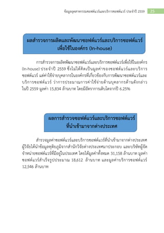 25ข้อมูลอุตสาหกรรมซอฟต์แวร์และบริการซอฟต์แวร์ ประจาปี 2559
ผลสารวจการผลิตและพัฒนาซอฟต์แวร์และบริการซอฟต์แวร์
เพื่อใช้ในองค์กร (In-house)
การสารวจการผลิตพัฒนาซอฟต์แวร์และบริการซอฟต์แวร์เพื่อใช้ในองค์กร
(In-house) ประจาปี 2559 ซึ่งไม่ได้คิดเป็นมูลค่าของซอฟต์แวร์และบริการ
ซอฟต์แวร์ แต่ค่าใช้จ่ายบุคลากรในองค์กรที่เกี่ยวข้องกับการพัฒนาซอฟต์แวร์และ
บริการซอฟต์แวร์ ว่าการประมาณการค่าใช้จ่ายด้านบุคลากรด้านดังกล่าว
ในปี 2559 มูลค่า 15,834 ล้านบาท โดยมีอัตราการเติบโตจากปี 6.25%
ผลการสารวจซอฟต์แวร์และบริการซอฟต์แวร์
ที่นาเข้ามาจากต่างประเทศ
สารวจมูลค่าซอฟต์แวร์และบริการซอฟต์แวร์ที่นาเข้ามาจากต่างประเทศ
ผู้วิจัยได้นาข้อมูลทุติยภูมิจากสานักวิจัยต่างประเทศมาประกอบ และบริษัทผู้จัด
จาหน่ายซอฟต์แวร์ที่มีอยู่ในประเทศ โดยได้มูลค่าทั้งหมด 31,158 ล้านบาท มูลค่า
ซอฟต์แวร์สาเร็จรูปประมาณ 18,612 ล้านบาท และมูลค่าบริการซอฟต์แวร์
12,546 ล้านบาท
 