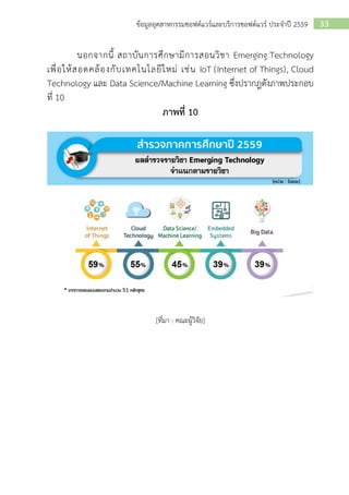 33ข้อมูลอุตสาหกรรมซอฟต์แวร์และบริการซอฟต์แวร์ ประจาปี 2559
นอกจากนี้ สถาบันการศึกษามีการสอนวิชา Emerging Technology
เพื่อให้สอดคล้องกับเทคโนโลยีใหม่ เช่น IoT (Internet of Things), Cloud
Technology และ Data Science/Machine Learning ซึ่งปรากฎดังภาพประกอบ
ที่ 10
ภาพที่ 10
[ที่มา : คณะผู้วิจัย]
 