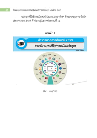 ข้อมูลอุตสาหกรรมซอฟต์แวร์และบริการซอฟต์แวร์ ประจาปี 255934
นอกจากนี้ยังมีการเปิดสอนโปรแกรมภาษาต่างๆ ที่ครอบคลุมภาษาใหม่ๆ
เช่น Python, Swift ดังปรากฎในภาพประกอบที่ 11
ภาพที่ 11
[ที่มา : คณะผู้วิจัย]
 