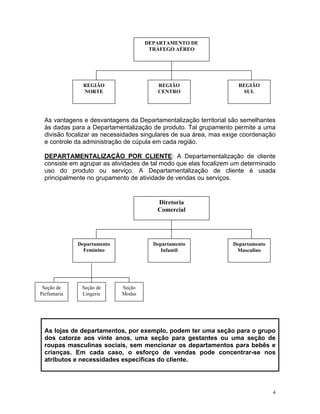 DEPARTAMENTO DE
                                     TRÁFEGO AÉREO




               REGIÃO                  REGIÃO                      REGIÃO
               NORTE                   CENTRO                       SUL




 As vantagens e desvantagens da Departamentalização territorial são semelhantes
 às dadas para a Departamentalização de produto. Tal grupamento permite a uma
 divisão focalizar as necessidades singulares de sua área, mas exige coordenação
 e controle da administração de cúpula em cada região.

 DEPARTAMENTALIZAÇÃO POR CLIENTE: A Departamentalização de cliente
 consiste em agrupar as atividades de tal modo que elas focalizem um determinado
 uso do produto ou serviço. A Departamentalização de cliente é usada
 principalmente no grupamento de atividade de vendas ou serviços.


                                       Diretoria
                                       Comercial




             Departamento             Departamento               Departamento
               Feminino                  Infantil                 Masculino




 Seção de     Seção de      Seção
Perfumaria    Lingerie      Modas




 As lojas de departamentos, por exemplo, podem ter uma seção para o grupo
 dos catorze aos vinte anos, uma seção para gestantes ou uma seção de
 roupas masculinas sociais, sem mencionar os departamentos para bebês e
 crianças. Em cada caso, o esforço de vendas pode concentrar-se nos
 atributos e necessidades especificas do cliente.




                                                                                4
 