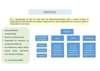 MATRICIAL
Há a sobreposição de dois ou mais tipos de departamentalização sobre a mesma pessoa. A
organização do administrador de projeto é sobreposta aos vários departamentos funcionais, dando a
impressão de uma matriz.
DIRETORIA
Marketing
Crédito
Risco
Coordenação
de projetos
Projeto A
Projeto C
Projeto B
Recursos
humanos,
tecnológicos,
materiais e
equipamentos
Recursos
humanos,
tecnológicos,
materiais e
equipamentos
Recursos
humanos,
tecnológicos,
materiais e
equipamentos
• Responsabilidade
compartilhada;
• Nível de confiança mútua;
• Capacidade de improviso na
solução de problemas;
• Os profissionais líderes desses
setores devem administrar
com eficiência e eficácia.
Ex.: Treinamentos BVW
 