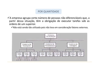 POR QUANTIDADE
A empresa agrupa certo número de pessoas não diferenciáveis que, a
partir dessa situação, têm a obrigação de executar tarefas sob as
ordens de um superior.
Não está sendo tão utilizada pois não leva em consideração fatores externos.
 