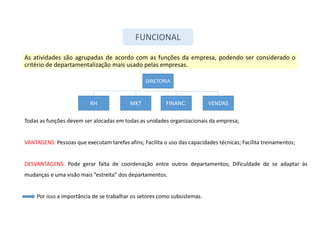 As atividades são agrupadas de acordo com as funções da empresa, podendo ser considerado o
critério de departamentalização mais usado pelas empresas.
FUNCIONAL
DIRETORIA
VENDAS
FINANC.
MKT
RH
Todas as funções devem ser alocadas em todas as unidades organizacionais da empresa;
VANTAGENS: Pessoas que executam tarefas afins; Facilita o uso das capacidades técnicas; Facilita treinamentos;
DESVANTAGENS: Pode gerar falta de coordenação entre outros departamentos; Dificuldade de se adaptar às
mudanças e uma visão mais “estreita” dos departamentos.
Por isso a importância de se trabalhar os setores como subsistemas.
 
