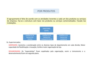O agrupamento é feito de acordo com as atividades inerentes a cada um dos produtos ou serviços
da empresa. Faz-se a estrutura com base nos produtos ou serviços comercializados. Focada nas
instalações.
POR PRODUTOS
DIRETORIA
GERAL
GERÊNCIA DE
PRODUTOS
QUIMICOS
GERÊNCIA DE
PRODUTOS
FARMACÊUTICOS
GERÊNCIA DE
PRODUTOS
TEXTEIS
VANTAGENS: Aumenta a coordenação entre os diversos tipos de departamento em cada divisão; Maior
capacidade de flexibilização e inovação; Confere maior organização da loja.
DESVANTAGENS: Os “especialistas” ficam espalhados pela organização, assim o treinamento e o
desenvolvimento ficam em segundo plano.
Ex. Supermercados;
 