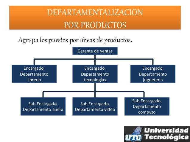 Resultado de imagen para imagenes de departamentalizacion por funciones