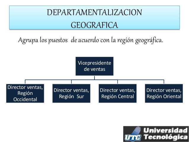 Departamentalizacion