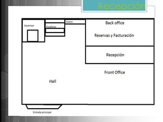 Recepción
 