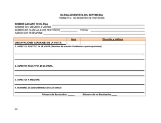 IGLESIA ADVENTISTA DEL SEPTIMO DÍA
                                          FORMATO 2. DE REGISTRO DE VISITACIÓN

NOMBRE ANCIANO DE IGLESIA. _____________________________________________________________________________
NOMBRE DEL MIEMBRO A VISITAR. _____________________________________________________________________________
NÚMERO DE CLASE A LA QUE PERTENECE ______________ FECHA: _____________________________________________
CARGO QUE DESEMPEÑA: _____________________________________________________________________________________

                                                     Hora                             Dirección y teléfono
OBSERVACIONES GENERALES DE LA VISITA:
1. ASPECTOS POSITIVO DE LA VISITA. (Motivos de oración: Problemas o preocupaciones)




2. ASPECTOS NEGATIVOS DE LA VISITA.




3. ASPECTOS A MEJORAR.


4. NOMBRES DE LOS MIEMBROS DE LA FAMILIA

                         Número de Bautizados: _____             Número de no Bautizados.____




68
 