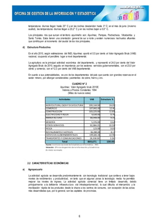 temperaturas diurnas llegan hasta 25° C y en las noches descienden hasta 3° C; en el mes de junio (invierno
austral), las temperaturas diurnas llegan a 20,2° C y en las noches bajan a 0,6° C.
Los principales ríos que surcan el territorio apurimeño son: Apurímac, Pampas, Pachachaca, Vilcabamba y
Santo Tomás. Estos tienen una orientación general de sur a norte y existen numerosos riachuelos afluentes
que contribuyen al incremento del caudal de los ríos principales.
d) Estructura Productiva
En el año 2010, según estimaciones del INEI, Apurímac aportó el 0,5 por ciento al Valor Agregado Bruto (VAB)
nacional, ocupando el penúltimo lugar a nivel departamental.
La agricultura es la principal actividad económica del departamento, y representó el 24,0 por ciento del Valor
Agregado Bruto de 2010, seguido en importancia por los sectores: servicios gubernamentales, con el 23,0 por
ciento y comercio, con el 12,3 por ciento del VAB departamental.
En cuanto a sus potencialidades, es uno de los departamentos del país que cuenta con grandes reservas en el
sector minero, por albergar considerables yacimientos de cobre, hierro y oro.
CUADRO N° 2
Apurímac: Valor Agregado bruto 2010E
Valores a Precios Constantes 1994
(Miles de nuevos soles)
Actividades VAB Estructura %
AGRICULTURA, CAZA Y SILVICULTURA 209,144.00 24.05
COMERCIO 107,842.00 12.40
CONSTRUCCIÓN 103,225.00 11.87
ELECTRICIDAD Y AGUA 6,630.00 0.76
MANUFACTURA 80,948.00 9.31
MINERÍA 5,376.00 0.62
OTROS SERVICIOS 92,084.35 10.59
PESCA 123.00 0.01
RESTAURANTES Y HOTELES 36,280.00 4.17
SERVICIOS GUBERNAMENTALES 199,681.00 22.96
TRANSPORTES Y COMUNICACIONES 28,338.00 3.26
Total 869,671 100.00
Fuente: Ins tituto nacional de Es tadística e Informática - INEI
Extracción: Oficina de ges tión de la Información y Es tadís tica
E = Valor es timado
2.2 CARACTERISTÍCAS ECONÓMICAS
a) Agropecuario
La actividad agrícola se desarrolla predominantemente con tecnología tradicional que conlleva a tener bajos
niveles de rendimientos y productividad, en tanto que en algunas zonas la tecnología media ha permitido
mejorar los niveles de ingreso. La actividad agrícola comercial tiene un limitado desarrollo, debido
principalmente a la deficiente infraestructura vial intradepartamental, lo cual dificulta el intercambio y la
movilización rápida de los productos desde la chacra a los centros de consumo, con excepción de las zonas
más desarrolladas que, por lo general, son las capitales de provincias.
6
 