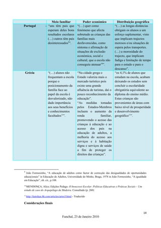 Meio familiar                Poder económico             Distribuição geográfica
Portugal               - “uns têm pais que          “(…) quer como                 “(…) as longas distâncias
                         esperam deles bons         fenómeno que afecta            obrigam os alunos a um
                         resultados escolares       sobretudo as crianças das      esforço suplementar, visto
                         (…) outros têm pais        famílias mais                  que implicam trajectos
                         desinteressados9”.         desfavorecidas, como           morosos e/ou situações de
                                                    sintoma e afirmação de         espera pelos transportes.
                                                    situações de exclusão          (…) a morosidade do
                                                    económica, social e            trajecto, que implicam
                                                    cultural, que a escola não     fadiga e limitação de tempo
                                                    conseguiu atenuar10”.          para o estudo e para o
                                                                                   descanso”.
 Grécia                  “(…) alunos não            “Na cidade grega o             “os 4,1% de alunos que
                         frequentam a escola        Estado valoriza mais o         estudam na escola, acabam
                         porque o                   mercado turístico pois         deixando os estudos sem
                         posicionamento da          existe uma grande              concluir a escolaridade
                         família face ao            afluência de turistas, daí o   obrigatória equivalente ao
                         papel da escola é          pouco reconhecimento da        diploma do ensino médio.
                         desvalorizado, não         educação”.                     Estas crianças são
                         dado importância           “As medidas tomadas            provenientes de áreas com
                         aos seus benefícios        pelos Estados-Membros          baixo nível de prosperidade
                         e conhecimentos            incluem o aumento da           e desenvolvimento
                         facultados11”.             renda              familiar,   geográfico11”.
                                                    promovendo o acesso das
                                                    crianças à educação e ao
                                                    acesso dos pais na
                                                    educação de adultos, a
                                                    melhoria do acesso aos
                                                    serviços e à habitação
                                                    digna e serviços de saúde
                                                    a fim de proteger os
                                                    direitos das crianças”.




9
  João Formosinho, “A educação de adultos como factor de correcção das desigualdades de oportunidades
educacionais” in Educação de Adultos, Universidade do Minho, Braga, 1978 in João Formosinho, “A igualdade
em Educação”, ob. cit., p.108.
10
  MENDONÇA, Alice; Edições Pedago. O Insucesso Escolar: Políticas Educativas e Práticas Sociais – Um
estudo de caso do Arquipélago da Madeira. Consultado (p. 260)
11
     http://katsikas.8k.com/articles/artro3.html - Traduzido

Considerações finais

                                                                                                        14
                                      Funchal, 23 de Janeiro 2010
 