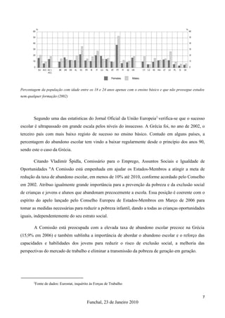 Percentagem da população com idade entre os 18 e 24 anos apenas com o ensino básico e que não prossegue estudos
nem qualquer formação (2002)




        Segundo uma das estatísticas do Jornal Oficial da União Europeia 2 verifica-se que o sucesso
escolar é ultrapassado em grande escala pelos níveis do insucesso. A Grécia foi, no ano de 2002, o
terceiro país com mais baixo registo de sucesso no ensino básico. Contudo em alguns países, a
percentagem do abandono escolar tem vindo a baixar regularmente desde o princípio dos anos 90,
sendo este o caso da Grécia.

        Citando Vladimír Špidla, Comissário para o Emprego, Assuntos Sociais e Igualdade de
Oportunidades "A Comissão está empenhada em ajudar os Estados-Membros a atingir a meta de
redução da taxa de abandono escolar, em menos de 10% até 2010, conforme acordado pelo Conselho
em 2002. Atribuo igualmente grande importância para a prevenção da pobreza e da exclusão social
de crianças e jovens e alunos que abandonam precocemente a escola. Essa posição é coerente com o
espírito do apelo lançado pelo Conselho Europeu de Estados-Membros em Março de 2006 para
tomar as medidas necessárias para reduzir a pobreza infantil, dando a todas as crianças oportunidades
iguais, independentemente do seu estrato social.

        A Comissão está preocupada com a elevada taxa de abandono escolar precoce na Grécia
(15,9% em 2006) e também sublinha a importância de abordar o abandono escolar e o reforço das
capacidades e habilidades dos jovens para reduzir o risco de exclusão social, a melhoria das
perspectivas do mercado de trabalho e eliminar a transmissão da pobreza de geração em geração.




        2
         Fonte de dados: Eurostat, inquérito às Forças de Trabalho


                                                                                                             7
                                          Funchal, 23 de Janeiro 2010
 