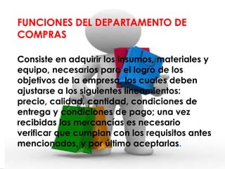 Funciones de Departamento
FUNCIONES DEL DEPARTAMENTO DE
 de Compras
  ·
COMPRAS

Consiste en adquirir los insumos, materiales y
equipo, necesarios para el logro de los
objetivos de la empresa, los cuales deben
ajustarse a los siguientes lineamientos:
precio, calidad, cantidad, condiciones de
entrega y condiciones de pago; una vez
recibidas las mercancías es necesario
verificar que cumplan con los requisitos antes
mencionados, y por último aceptarlas.
 