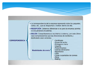 Departamento de correspondecia