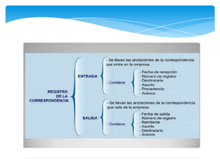 Departamento de correspondecia