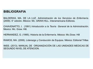 BIBLIOGRAFIA
BALDERAS, MA. DE LA LUZ. Administración de los Servicios de Enfermería.
(2009). 5° edición. México: Mc. GRAW.HILL. Interamericana Editores.
CHIAVENATTO, I. (1991) Introducción a la Teoría General de la Administración.
Mexico: Mc. Graw. Hill.
HERNANDEZ, G. (1995). Historia de la Enfermería. México: Mc.Graw. Hill
RAMOS, MA. (2006). Liderazgo y Conducción de Equipos. México: Editorial Trillas
IMSS. (2013). MANUAL DE ORGANIZACIÓN DE LAS UNIDADES MEDICAS DE
SEGUNDO NIVEL DE ATENCION.
 