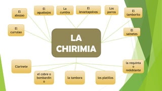 El
currulao
El
tamborito
El
abozao
El
aguabajos
El
levantapolvos
Los
porros
La
cumbia
El
sainetes
LA
CHIRIMIA
Clarinete
el cobre o
bombardin
o
la tambora los platillos
la requinta
o
redoblante
 